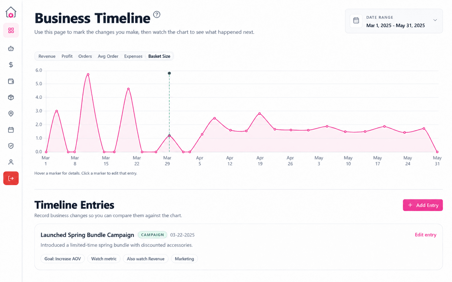 CottageOps Business Timeline showing a metric trend and a recorded business change