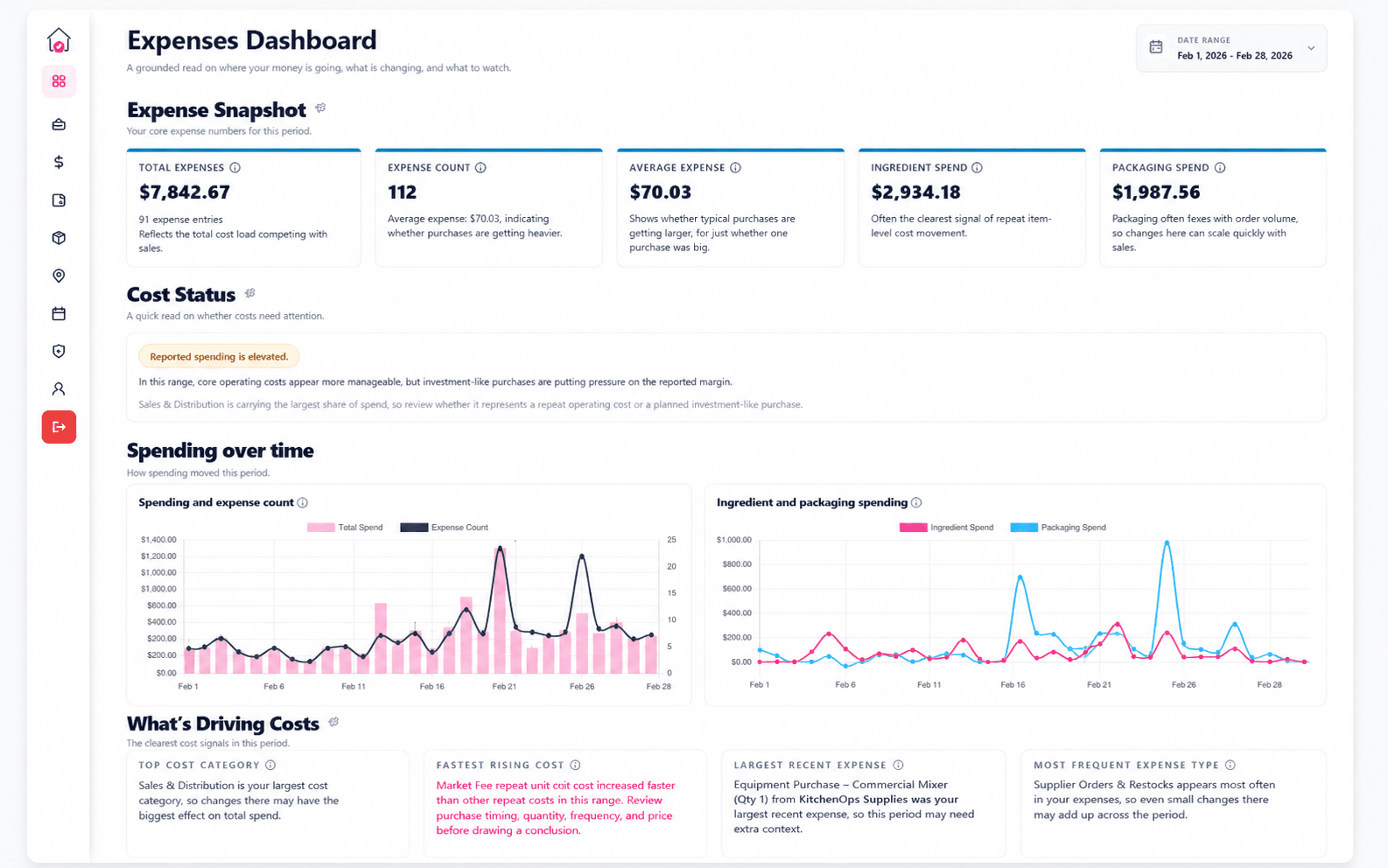 CottageOps Expenses Dashboard showing expense snapshot, cost status, spending over time, and cost drivers