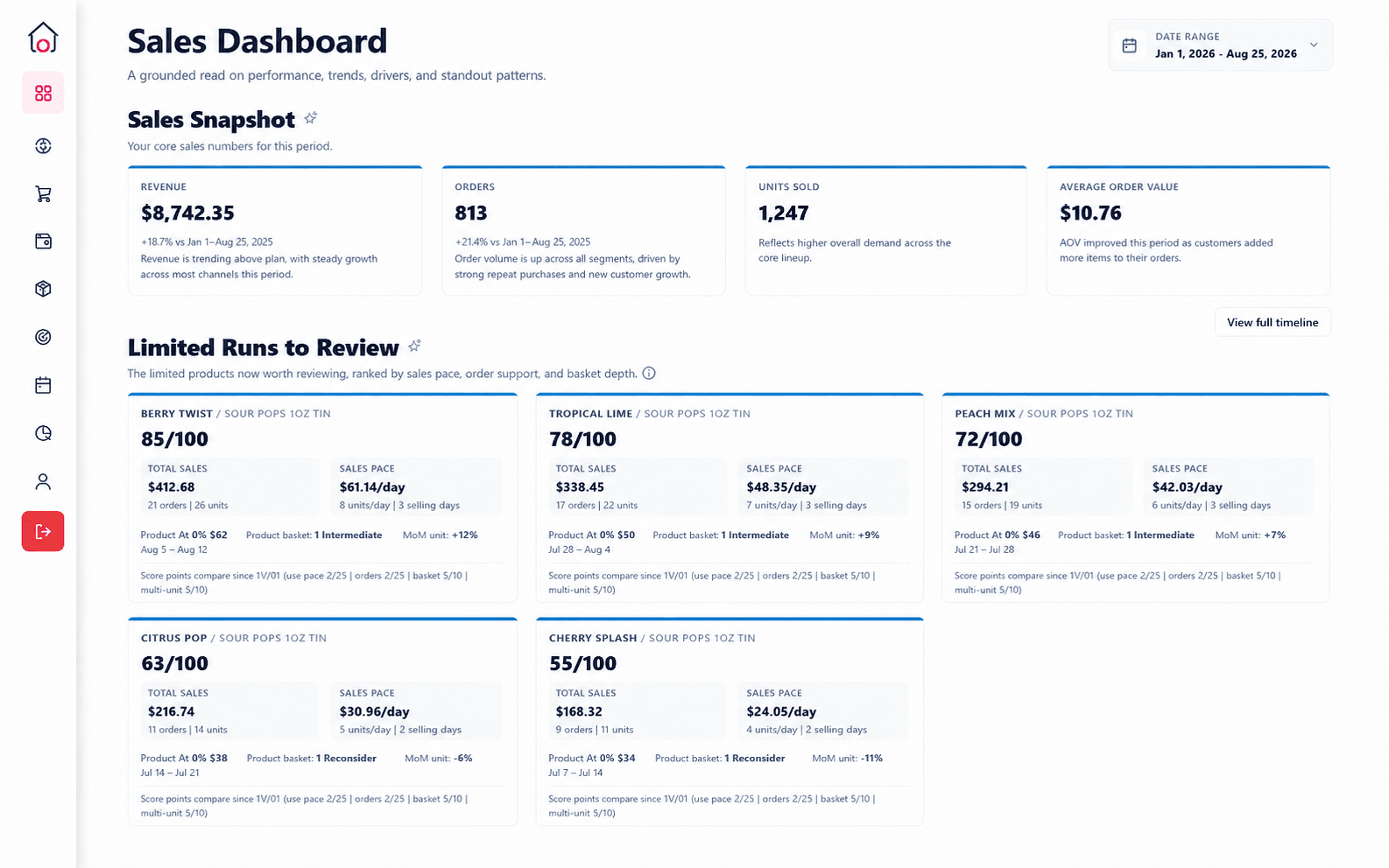 CottageOps Limited Runs to Review showing product experiment scores, sales pace, and basket depth